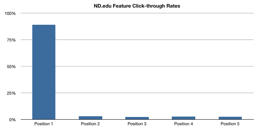 Slider_interaction_stats